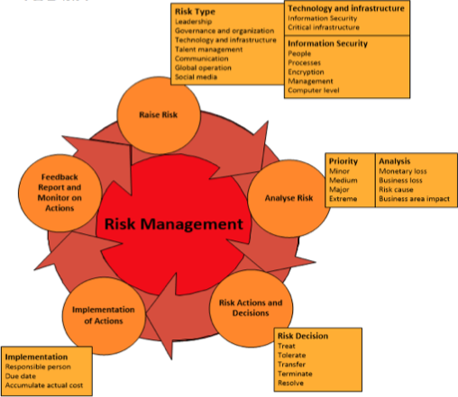 erm_graph2- Reliable Enterprise Risk Management Software